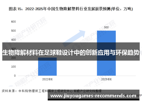 生物降解材料在足球鞋设计中的创新应用与环保趋势
